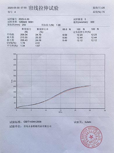 Evergreen-Polyester-Fabric-test-report