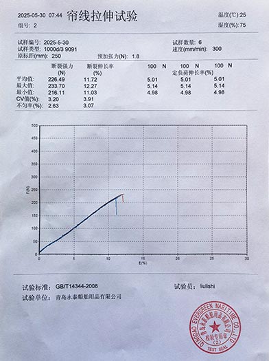 Evergreen-Polyester-Fabric-test-report