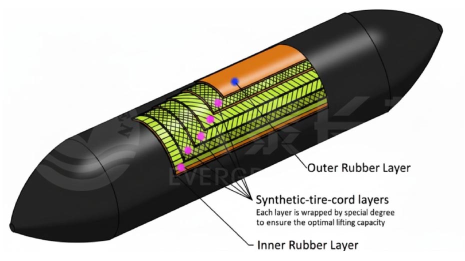 Evergreen-Marine-Airbags-Structure-Detail