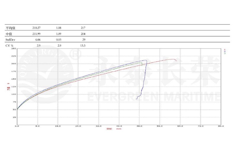 Comprehensive-Raw-Material-Tests-result